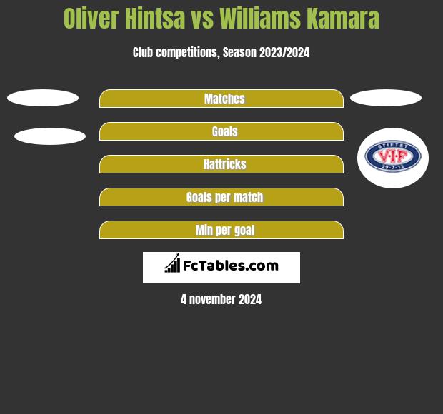 Oliver Hintsa vs Williams Kamara h2h player stats