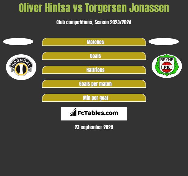 Oliver Hintsa vs Torgersen Jonassen h2h player stats