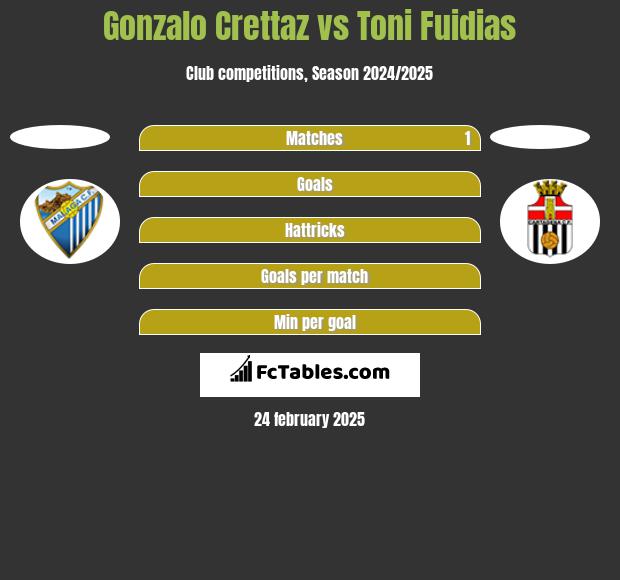 Gonzalo Crettaz vs Toni Fuidias h2h player stats