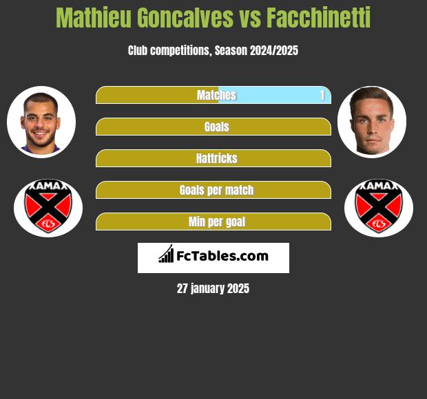 Mathieu Goncalves vs Facchinetti h2h player stats