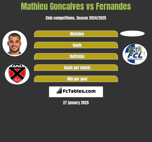 Mathieu Goncalves vs Fernandes h2h player stats