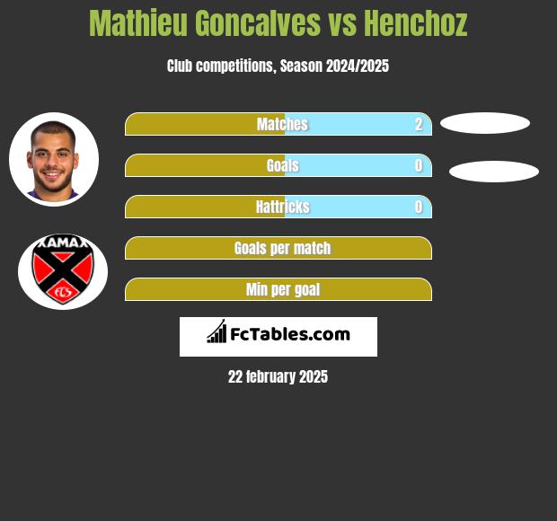 Mathieu Goncalves vs Henchoz h2h player stats