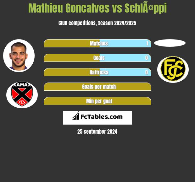 Mathieu Goncalves vs SchlÃ¤ppi h2h player stats