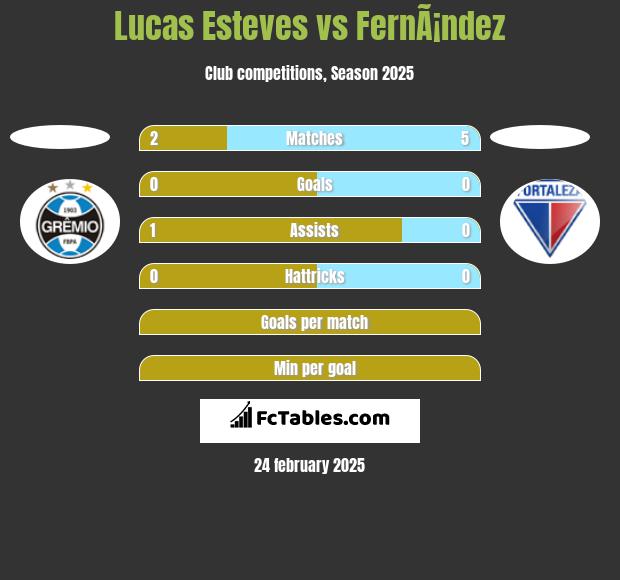 Lucas Esteves vs FernÃ¡ndez h2h player stats