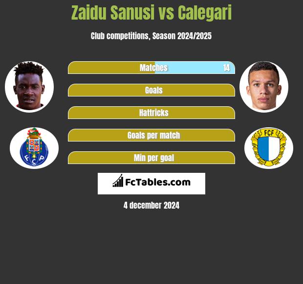 Zaidu Sanusi vs Calegari h2h player stats