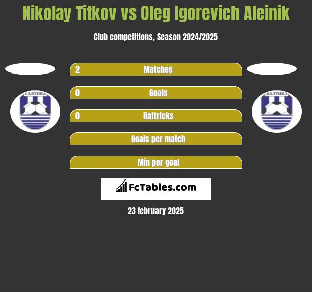 Nikolay Titkov vs Oleg Igorevich Aleinik h2h player stats