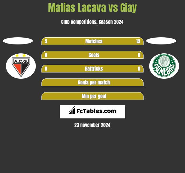 Matias Lacava vs Giay h2h player stats