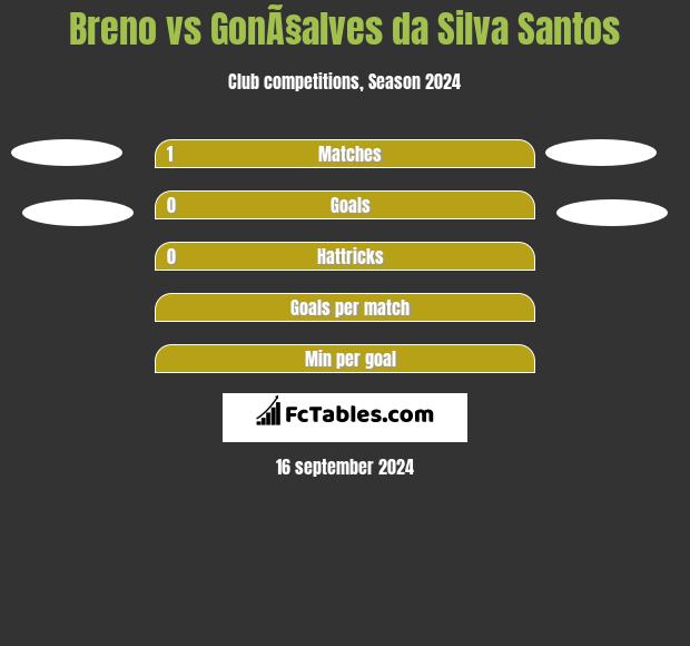 Breno vs GonÃ§alves da Silva Santos h2h player stats