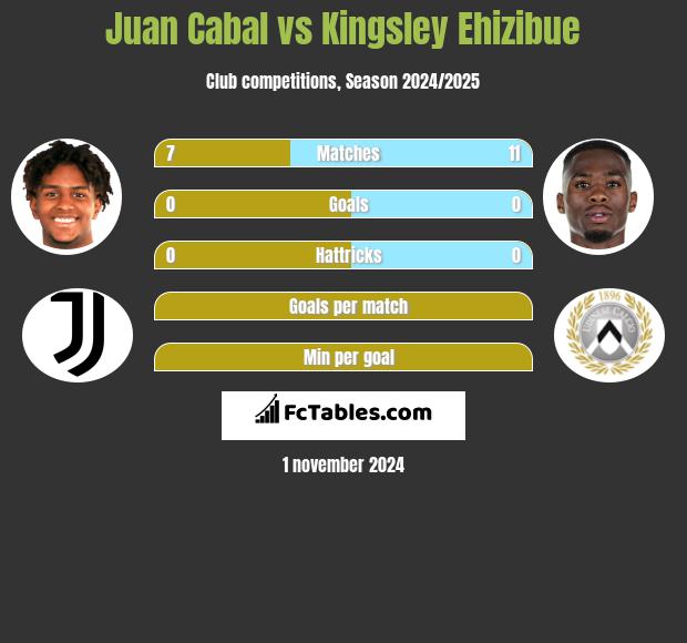 Juan Cabal vs Kingsley Ehizibue h2h player stats