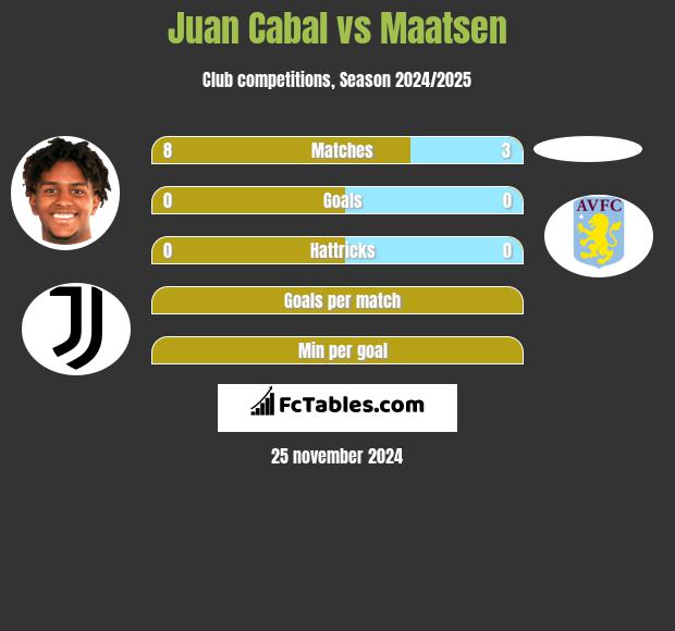 Juan Cabal vs Maatsen h2h player stats