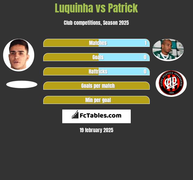 Luquinha vs Patrick h2h player stats