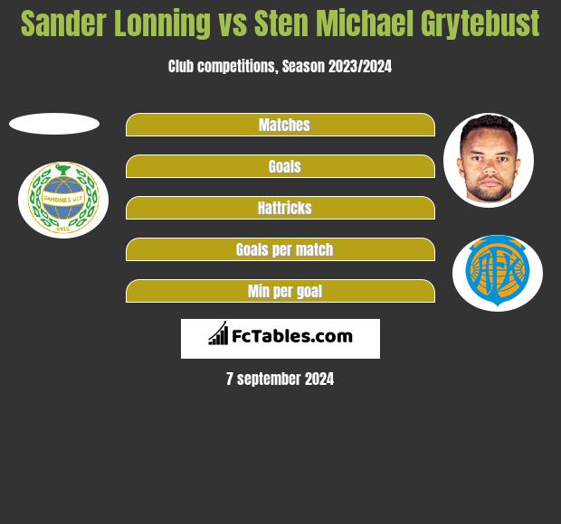 Sander Lonning vs Sten Michael Grytebust h2h player stats