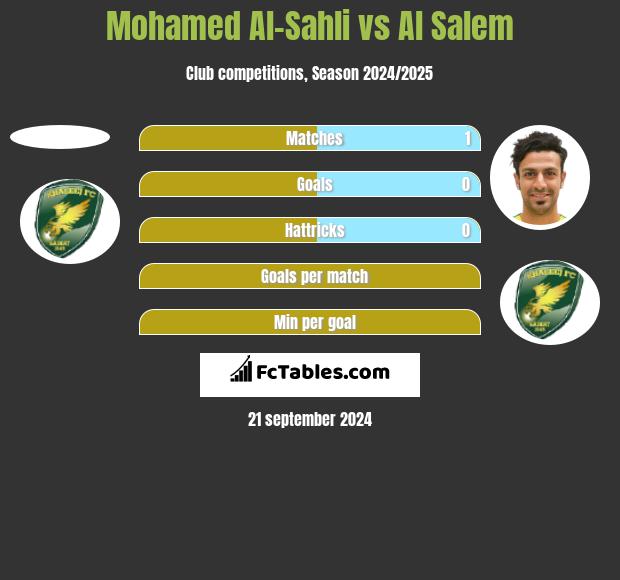 Mohamed Al-Sahli vs Al Salem h2h player stats