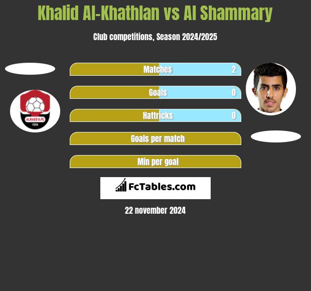 Khalid Al-Khathlan vs Al Shammary h2h player stats