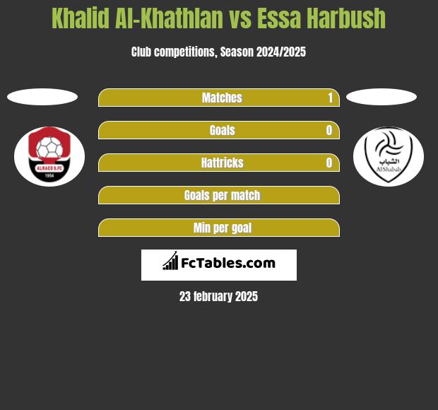 Khalid Al-Khathlan vs Essa Harbush h2h player stats