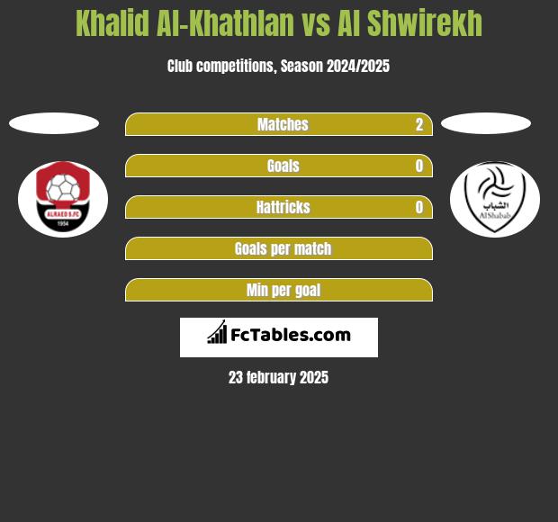 Khalid Al-Khathlan vs Al Shwirekh h2h player stats