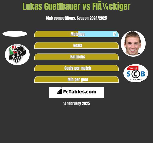 Lukas Guetlbauer vs FlÃ¼ckiger h2h player stats