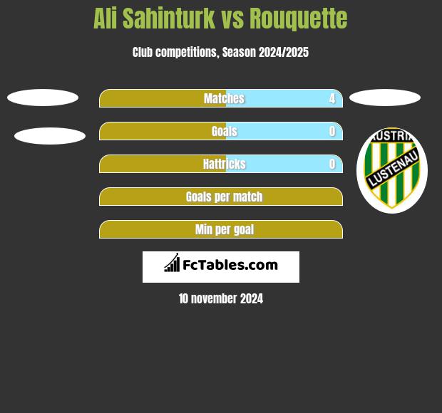 Ali Sahinturk vs Rouquette h2h player stats