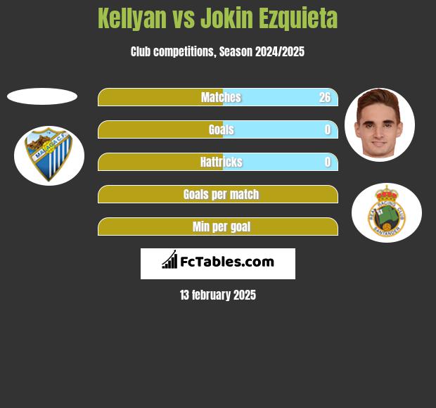 Kellyan vs Jokin Ezquieta h2h player stats