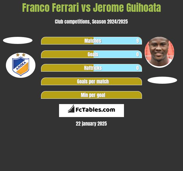 Franco Ferrari vs Jerome Guihoata h2h player stats