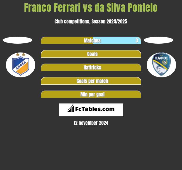 Franco Ferrari vs da Silva Pontelo h2h player stats