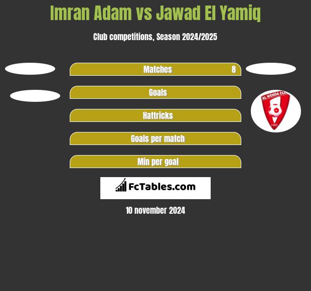 Imran Adam vs Jawad El Yamiq h2h player stats