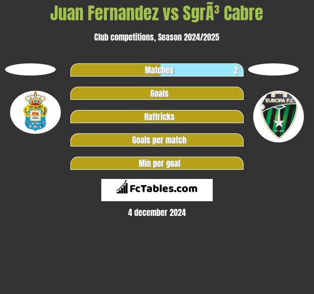 Juan Fernandez vs SgrÃ³ Cabre h2h player stats