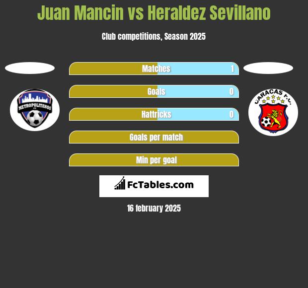 Juan Mancin vs Heraldez Sevillano h2h player stats