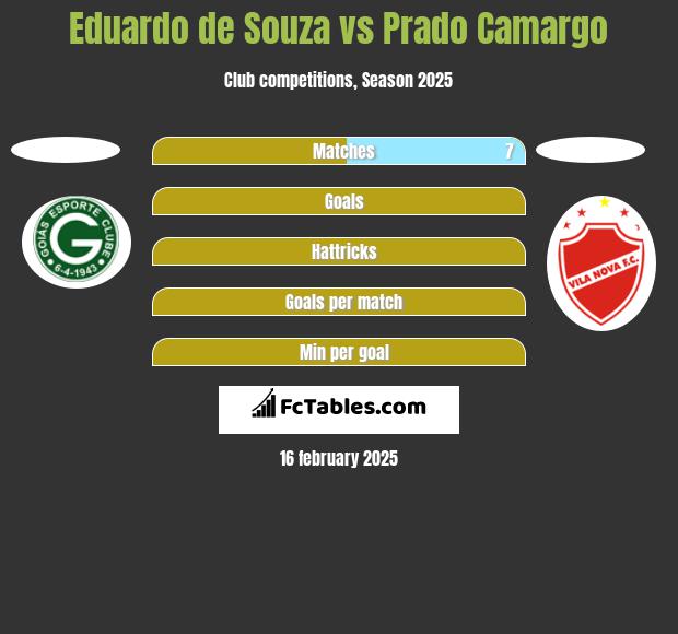 Eduardo de Souza vs Prado Camargo h2h player stats