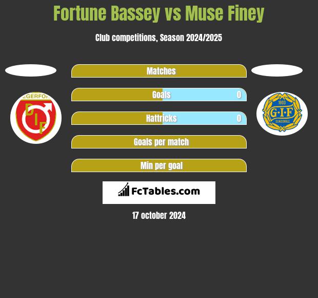 Fortune Bassey vs Muse Finey h2h player stats