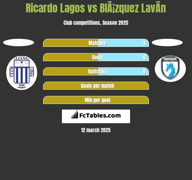 Ricardo Lagos vs BlÃ¡zquez LavÃ­n h2h player stats