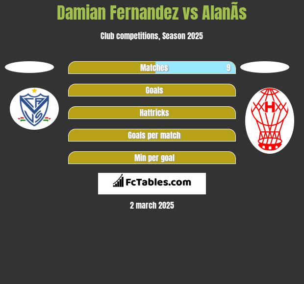 Damian Fernandez vs AlanÃ­s h2h player stats