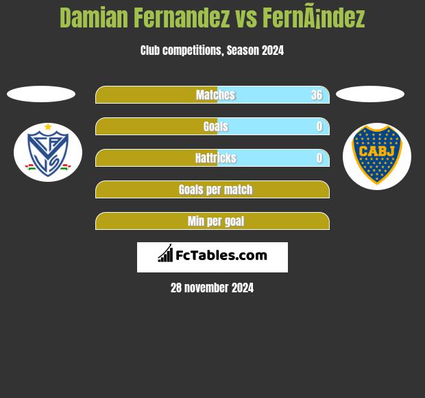 Damian Fernandez vs FernÃ¡ndez h2h player stats