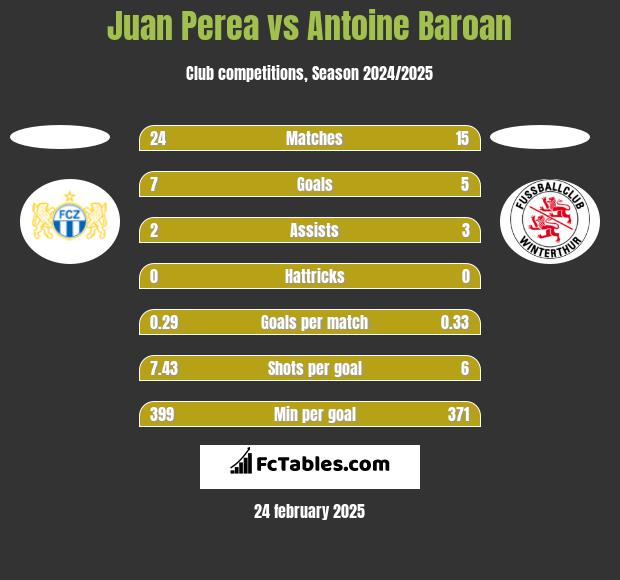 Juan Perea vs Antoine Baroan h2h player stats