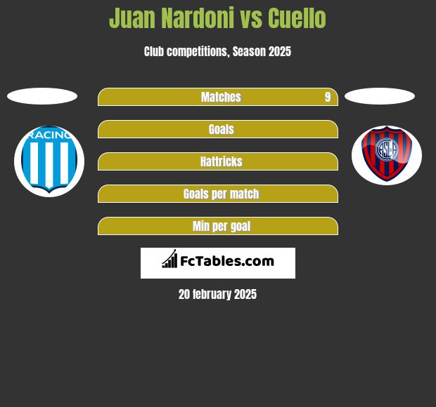 Juan Nardoni vs Cuello h2h player stats