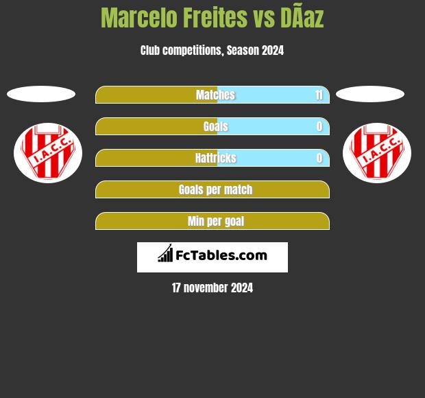 Marcelo Freites vs DÃ­az h2h player stats