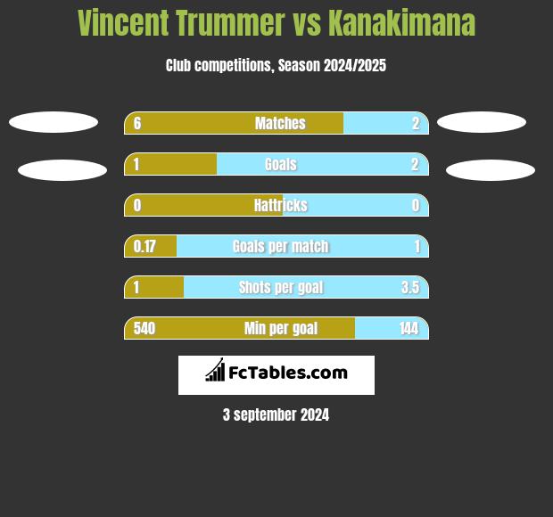 Vincent Trummer vs Kanakimana h2h player stats