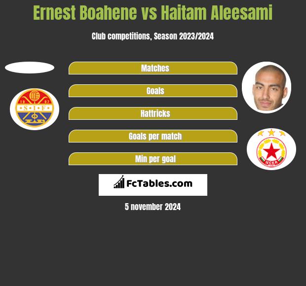 Ernest Boahene vs Haitam Aleesami h2h player stats