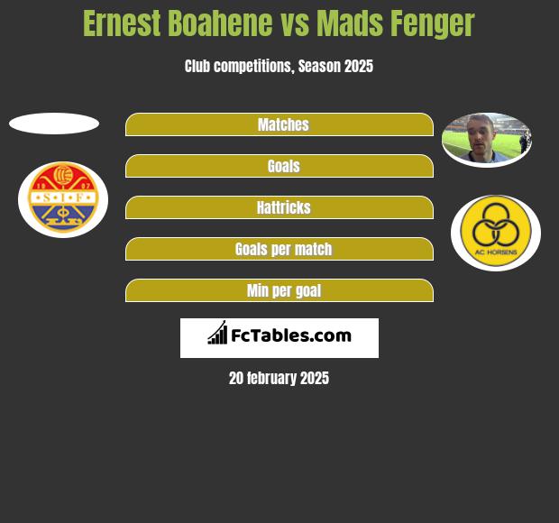 Ernest Boahene vs Mads Fenger h2h player stats