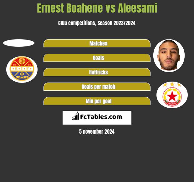 Ernest Boahene vs Aleesami h2h player stats