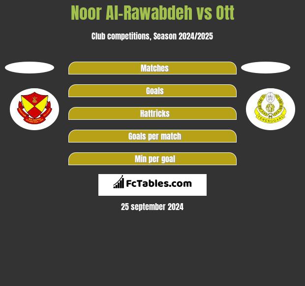 Noor Al-Rawabdeh vs Ott h2h player stats