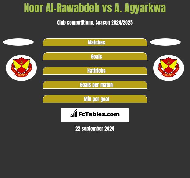 Noor Al-Rawabdeh vs A. Agyarkwa h2h player stats