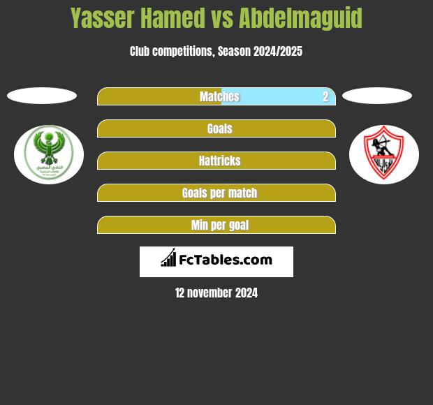 Yasser Hamed vs Abdelmaguid h2h player stats