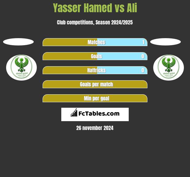 Yasser Hamed vs Ali h2h player stats