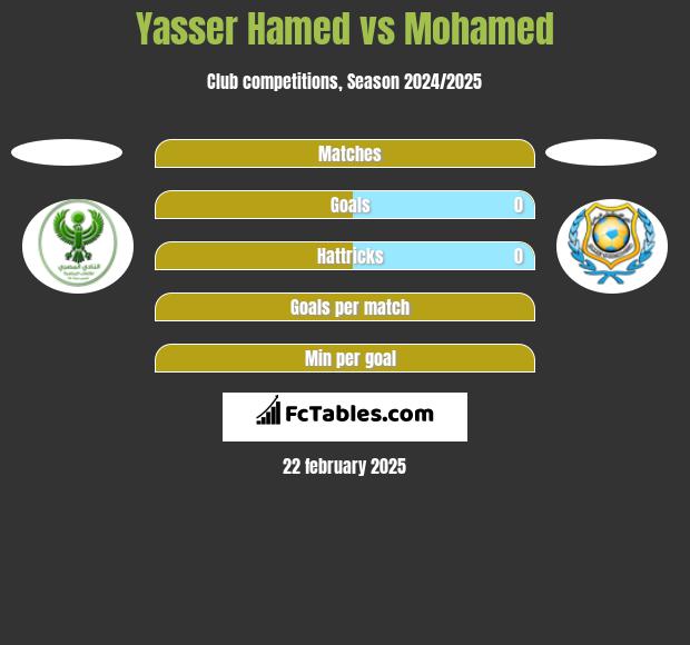 Yasser Hamed vs Mohamed h2h player stats