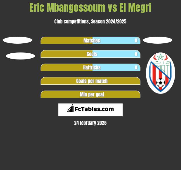 Eric Mbangossoum vs El Megri h2h player stats