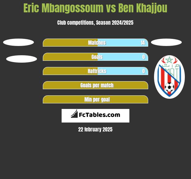 Eric Mbangossoum vs Ben Khajjou h2h player stats