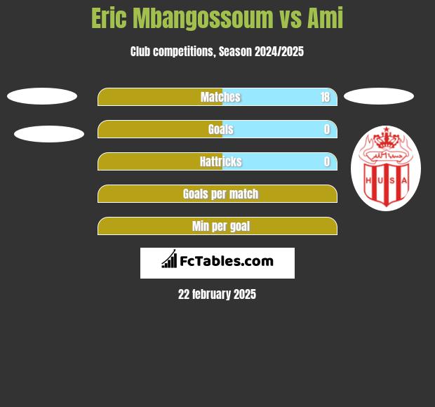 Eric Mbangossoum vs Ami h2h player stats