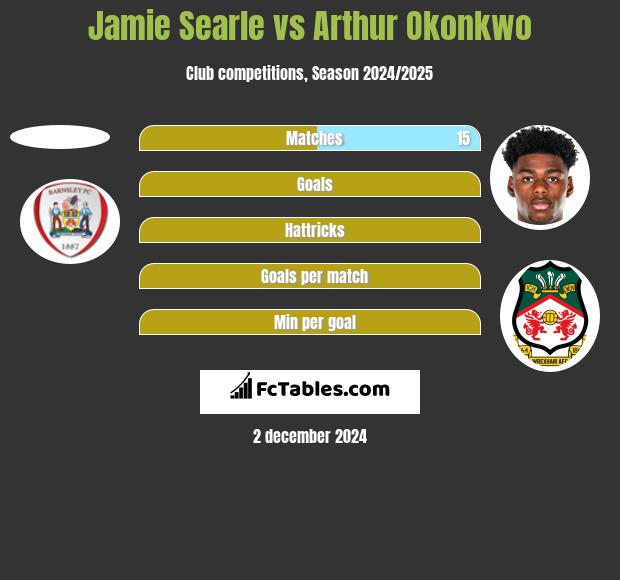 Jamie Searle vs Arthur Okonkwo h2h player stats