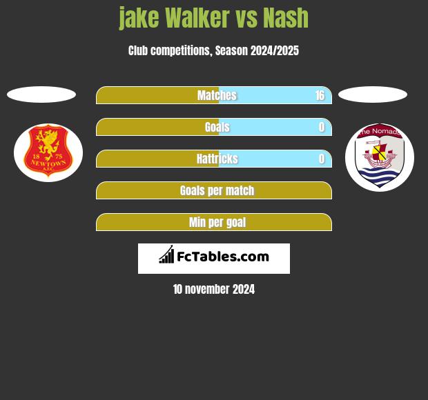 jake Walker vs Nash h2h player stats